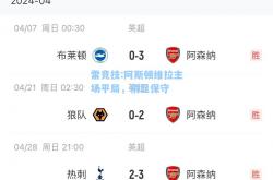 雷竞技:阿斯顿维拉主场平局，稍显保守