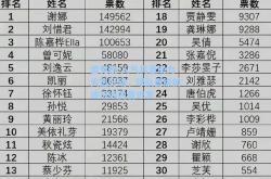 雷竞技:人气高涨助力火热行动，球队晋级前途远远向着进发
