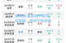 雷竞技:里昂战平斯特拉斯堡，保持不败战绩