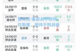 雷竞技:里昂战平斯特拉斯堡，保持不败战绩