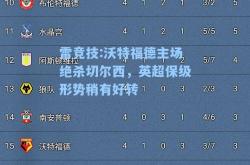 雷竞技:沃特福德主场绝杀切尔西，英超保级形势稍有好转