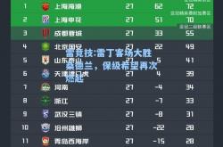 雷竞技:雷丁客场大胜桑德兰，保级希望再次燃起