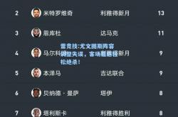 雷竞技:尤文图斯阵容调整失误，客场遭遇轻松绝杀！