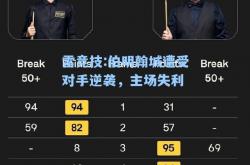 雷竞技:伯明翰城遭受对手逆袭，主场失利