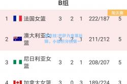 雷竞技:巴萨力克莱比锡，小组积分榜第一