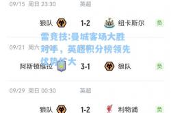 雷竞技:曼城客场大胜对手，英超积分榜领先优势扩大