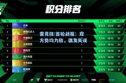 雷竞技:首轮战报：双方势均力敌，偶发失误