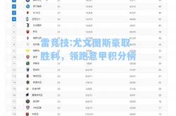 雷竞技:尤文图斯豪取胜利，领跑意甲积分榜