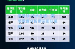 雷竞技:技术总结：赛季数据分析揭示团队强弱