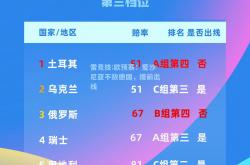 雷竞技:欧预赛：爱沙尼亚不敌德国，提前出线