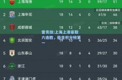 雷竞技:上海上港豪取六连胜，稳坐积分榜第一
