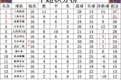 雷竞技:国安客场再胜绿城，稳居中超积分榜前列