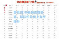 雷竞技:布赖顿连胜收官，球队积分榜上有所提升