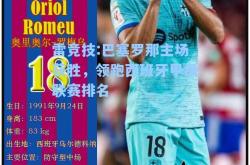 雷竞技:巴塞罗那主场获胜，领跑西班牙甲级联赛排名