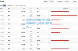 雷竞技:罗马后防连续两场零封，稳固球队防线