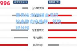 雷竞技:利物浦主场轻松击败南安普顿，领跑积分榜