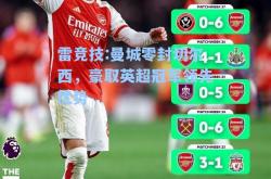 雷竞技:曼城零封切尔西，豪取英超冠军领先优势