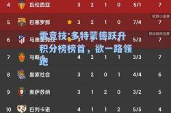 雷竞技:多特蒙德跃升积分榜榜首，欲一路领跑