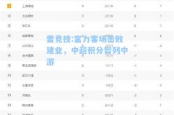 雷竞技:富力客场击败建业，中超积分暂列中游