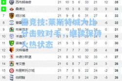 雷竞技:莱斯特城大比分击败对手，继续保持火热状态