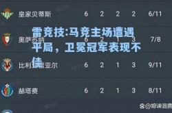 雷竞技:马竞主场遭遇平局，卫冕冠军表现不佳