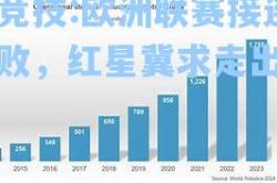 雷竞技:欧洲联赛接连战败，红星冀求走出低谷