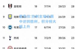 雷竞技:热刺主场比赛中逆转胜利，积分榜大幅上升