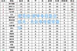 雷竞技:意甲争冠悬念巨大，几队争夺冠军席位