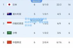 雷竞技:摩纳哥客场惊险逆转尼斯，继续领跑积分榜