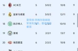 雷竞技:苏梅尔稳固冠军领先优势，晋级形势看涨