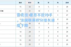 雷竞技:里昂不敌对手，法国联赛积分增长速度下降