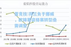 雷竞技:荷兰负于挪威，欧锦赛资格赛转型亟需调整