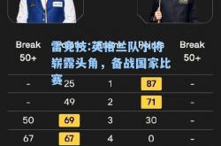 雷竞技:英格兰队小将崭露头角，备战国家比赛
