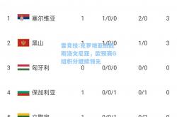 雷竞技:克罗地亚战胜斯洛文尼亚，欧预赛G组积分继续领先
