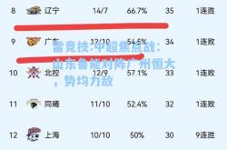 雷竞技:中超焦点战：山东鲁能对阵广州恒大，势均力敌