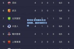 雷竞技:甘冈联队在主场取胜，继续领跑积分榜