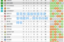 雷竞技:塞维利亚寻求客场胜利，提升积分榜排名