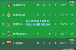 雷竞技:韦斯卡取胜奥胡斯，佩德里再次建功