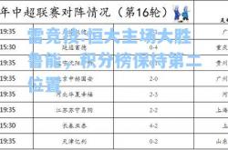 雷竞技:恒大主场大胜鲁能，积分榜保持第二位置