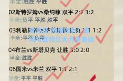 雷竞技:激情四射！曼城与亚特兰大力争晋级