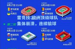 雷竞技:欧洲顶级球队集体崩溃，连续输球