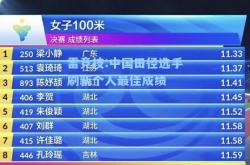 雷竞技:中国田径选手刷新个人最佳成绩