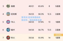 雷竞技:猛龙惨遭森林狼逆转，保持连胜无望