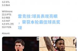 雷竞技:球员表现亮眼，荣获本轮最佳球员奖项