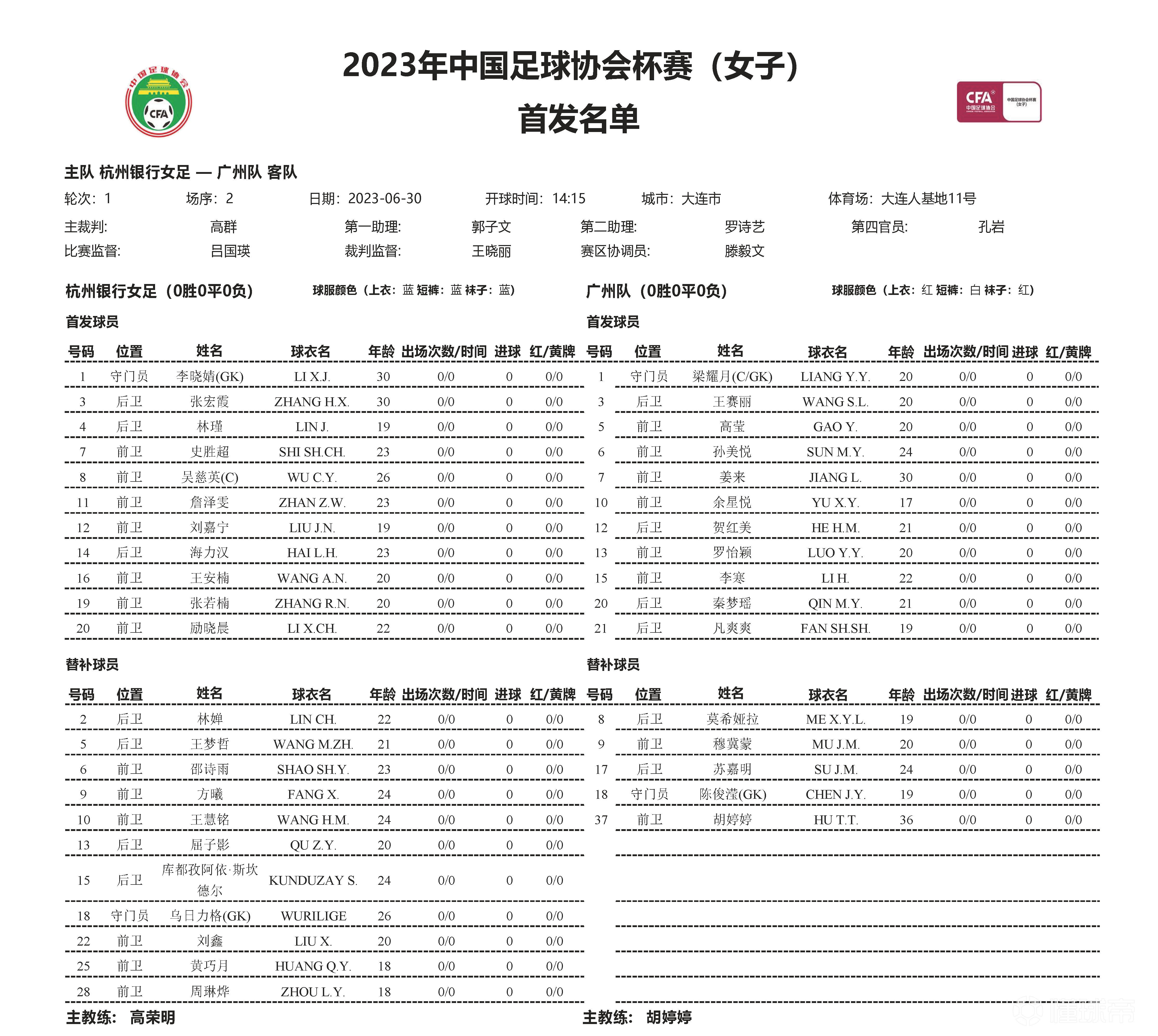 天津女足实力不容小觑，双杀对手晋级足协杯四强