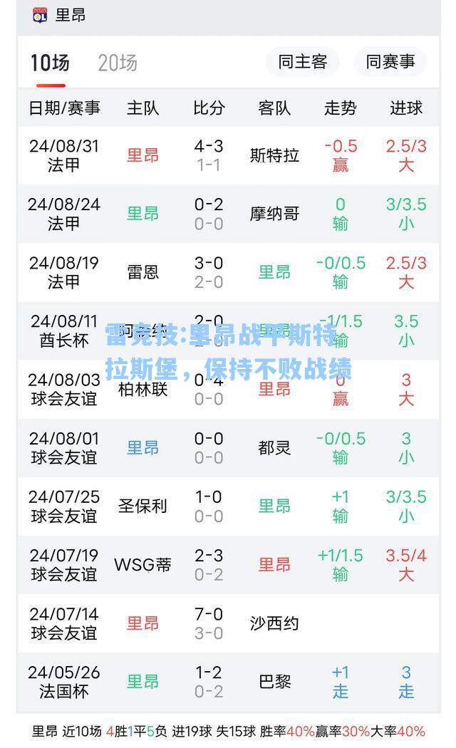 里昂战平斯特拉斯堡，保持不败战绩