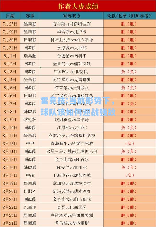 当前形势下，球队该如何迎战强敌