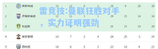 曼联狂胜对手，实力证明强劲