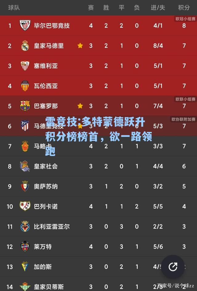 多特蒙德跃升积分榜榜首，欲一路领跑