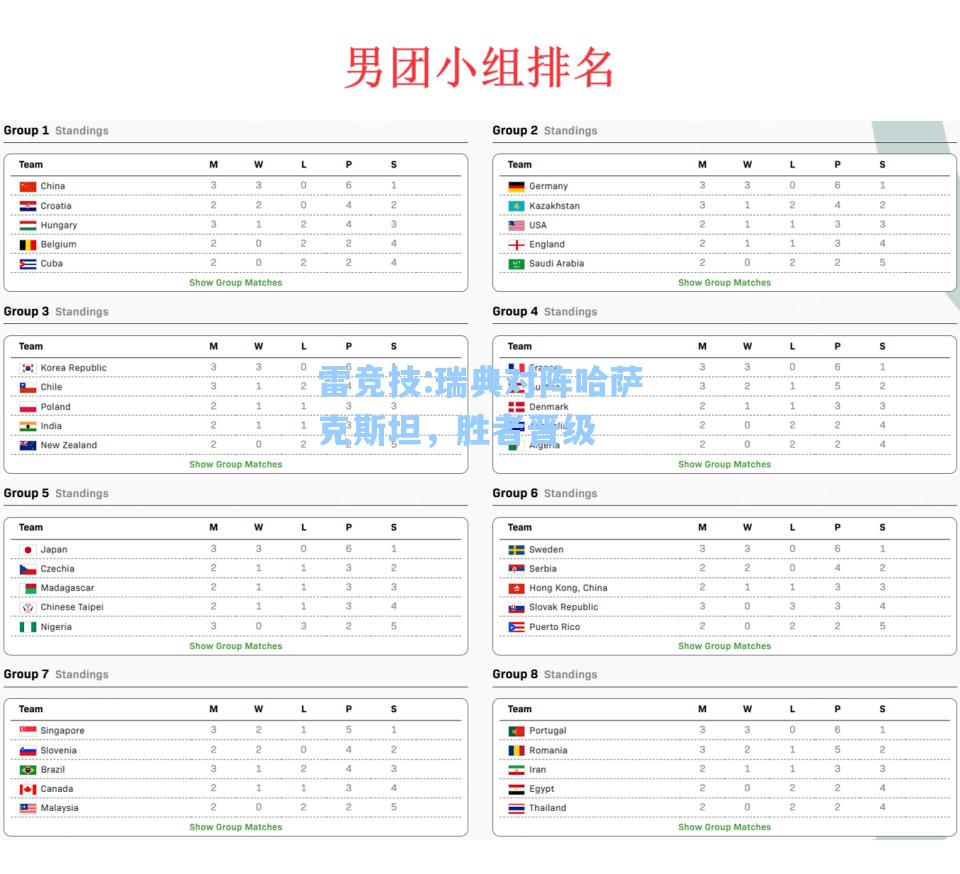 瑞典对阵哈萨克斯坦，胜者晋级